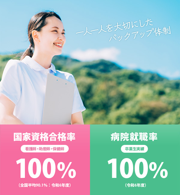 国家資格合格率100％・病院就職率100％